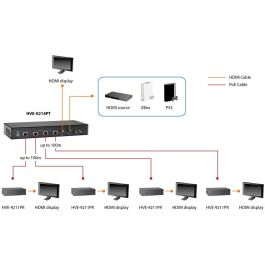 HDMI HVE-9211PR über Cat5 Extender HD PoE 100m