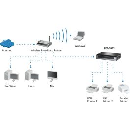 Printserver 2xUSB 1xParallel