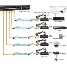 Konverter GVT-1001 Ultra-Slim RJ45 to SFP