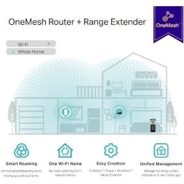 RE335 - Netzwerk-Repeater - 1167 Mbit/s - WLAN - Eingebauter Ethernet-Anschluss - Weiß