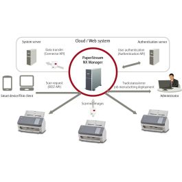 RICOH FI-7300NX Dokumentenscanner