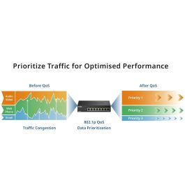 Switch D-Link DMS-108P/E