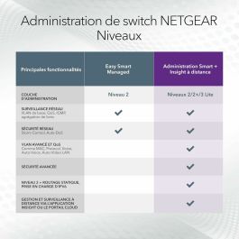 Switch Netgear GS728TXUP-300EUS