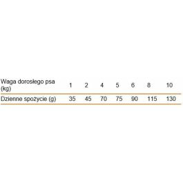 Nourriture Calibra Agneau 1,5 Kg