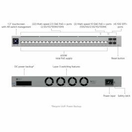 Ubiquiti USW-Pro-HD-24-PoE Switch Full Managed Layer3 28 Port 2.5G Ethernet PoE 600W 1U