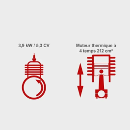 Scheppach Pompe à Eau Thermique PWP32 - 5.3 CV - 32 000 L/h - Débit Max - Hauteur de Refoulement 30 m - avec Moteur 4 Temps et Crépine
