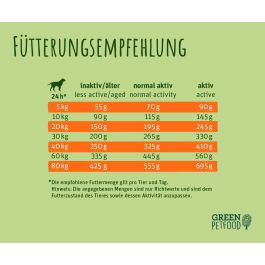 Nourriture Green Petfood 5 x 900 gr