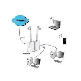 ALLNET Router ADSL2+ inkl. Bridge Modem & WLAN AP ALL-WR02400N