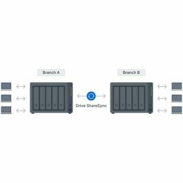 Synology DiskStation DS1525+ Serveur NAS 5 baies 2 Go RAM