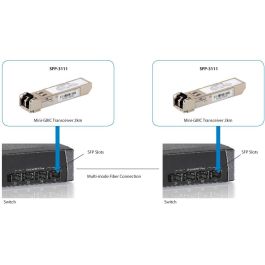 LevelOne SFP-3111 - Module SFP Multimode 1.25Gbit/s LC pour fibre 62.5/125µm - 2km - 1310nm - Conforme Gigabit Ethernet 1000Base-SX