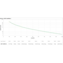 APC Smart-UPS SMT1500RMI1U Line Interactive 1500 VA 1000 W Rackmontage 1HE