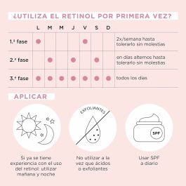 Sérum lissant Elizabeth Arden RETINOL (90 Unités)