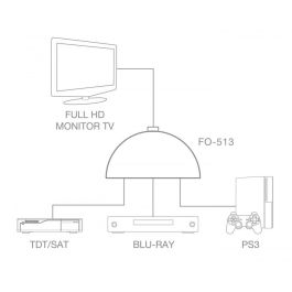 Câble adaptateur FONESTAR FO-513