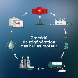 Huile Moteur TotalEnergies Quartz EV3R 10W-40 5L TOT3425901155456