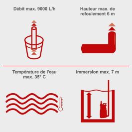 Pompe à eau Scheppach 400 W