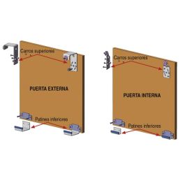 OMGE Kit de Ferrures ABAKA pour Armoire 2 Portes 1050.61 / 1050.62, Charge Max 30kg par Porte, Profils Aluminium et PVC Inclus