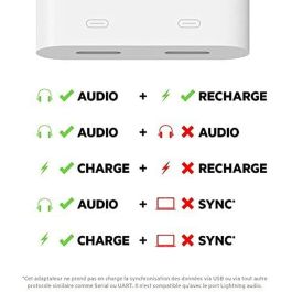 Chargeur mural Belkin F7U081BTBLK Noir