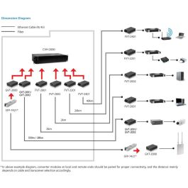 Konverter GVT-2002 10/100/1000T>1000SX 20km