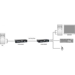 KVM Extender KVM-9036 over IP 2xUSB