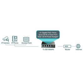Switch TP-Link TL-SG105MPE