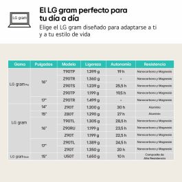 Ordinateur Portable LG 14Z90RU-G.AA55B 14" 16 GB RAM 512 GB SSD Espagnol Qwerty i5-1334U
