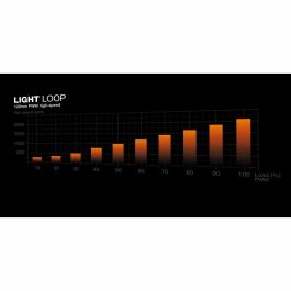 Be Quiet! LIGHT LOOP 360mm ARGB Refroidissement Liquide Blanc pour Processeur Intel et AMD