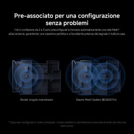 Chargeur d'ordinateur portable Xiaomi MESH SYSTEM BE3600 PRO