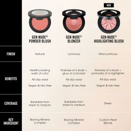 Set de Maquillage bareMinerals GEN NUDE