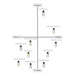 Parfum Femme Le Couvent des Minimes