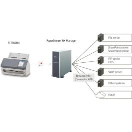 RICOH FI-7300NX Dokumentenscanner