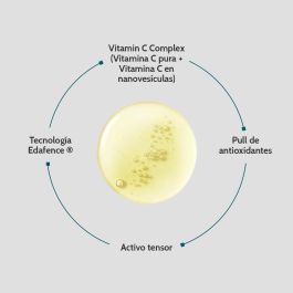 Crème visage Endocare ENDOCARE RADIANCE 30 ml