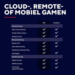 Contrôle des jeux Trust 25485