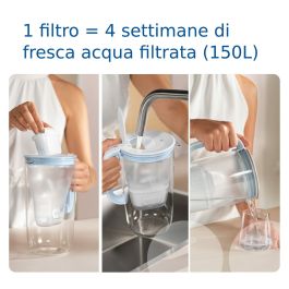 Filtre pour Carafe Filtrante Brita