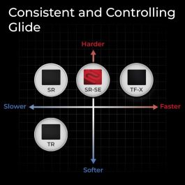 Tapis de Souris Zowie 9H.N56FQ.A61 Vert