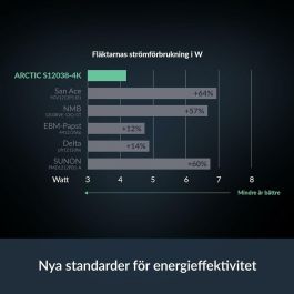 Ventilateur CPU Arctic ACFAN00303A
