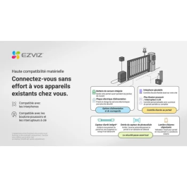 EZVIZ Kit Moteur de Portail Coulissant Connecté HG2 600 Pro - Motorisation jusqu'à 600 kg, Contrôle Smartphone, Sécurité Anti-Écrasement
