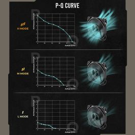Ventillateur de cabine Antec 0-761345-40051-0 Ø 12 cm