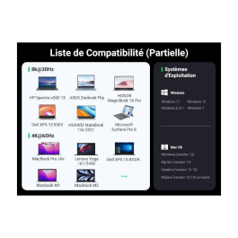 UGREEN Station d'accueil USB-C Pro, Hub Multiport avec HDMI, 3x USB-A, USB-C, Ethernet RJ45, Lecteur de Carte SD/TF pour Ordinateur Portable - Gris