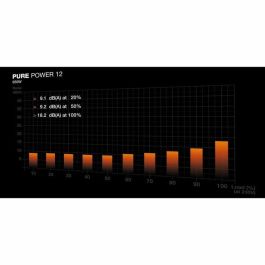 Bloc d’Alimentation Be Quiet! BP002EU ATX 650 W 80 Plus Gold