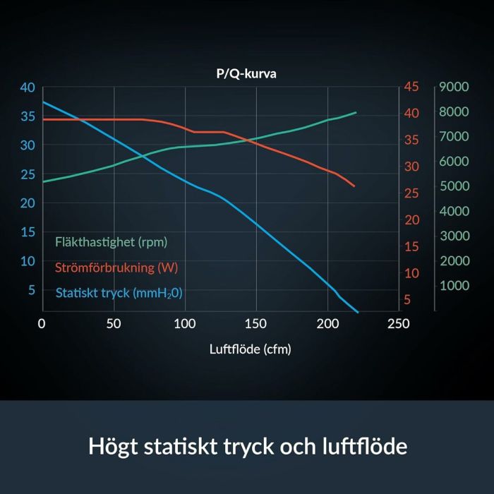 Ventilateur CPU Arctic ACFAN00294A 11 Ventilateur CPU Arctic ACFAN00294A 11