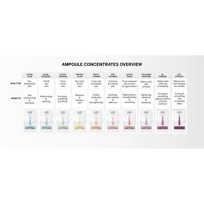 Traitement Facial Babor Sos Calming 3 Traitement Facial Babor Sos Calming 3