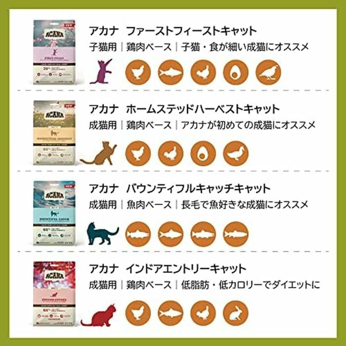 Aliments pour chat Acana Poulet Dinde Canard 4,5 Kg 1