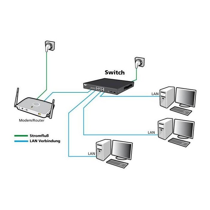 16+4P Allnet ALL-SG8420M M 2