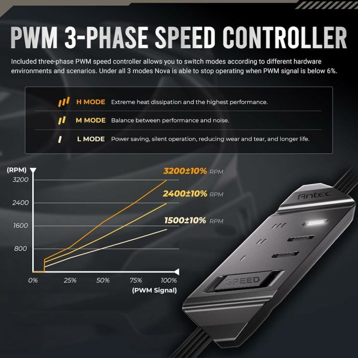 Ventillateur de cabine Antec 0-761345-40050-3 Ø 12 cm (1 Unité) 12