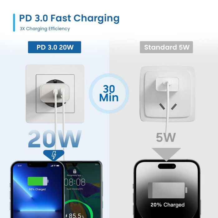 Chargeur mural Ewent EW1318 Blanc 20 W 7 Chargeur mural Ewent EW1318 Blanc 20 W 7