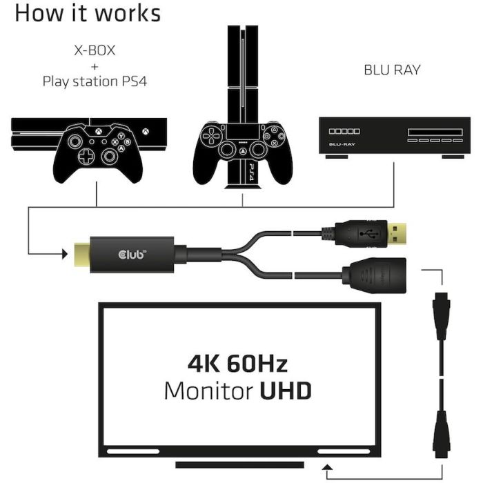 Club3D Adapter HDMI 2.0 > DP 1.2 4K60Hz HDR aktiv St/Bu retail 2