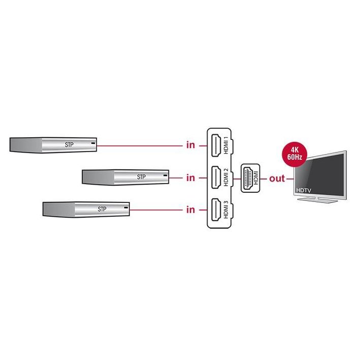 DeLOCK 18600 - Commutateur HDMI UHD 3 entrées 1 sortie 4K 18 Gbit/s avec Câble Intégré 50 cm - Noir