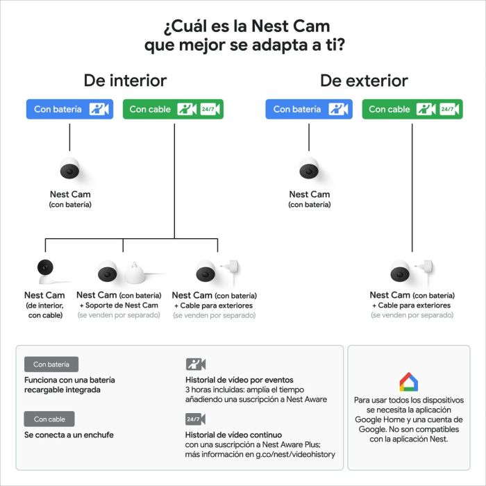 Camescope de surveillance Google Nest Cam 7