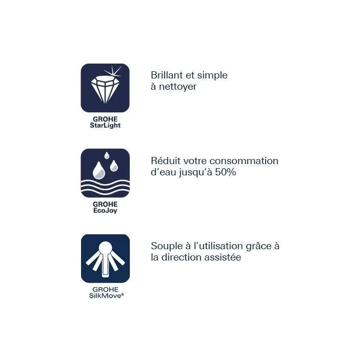 Grohe Mélangeur Monomande Bidet Taille S 3