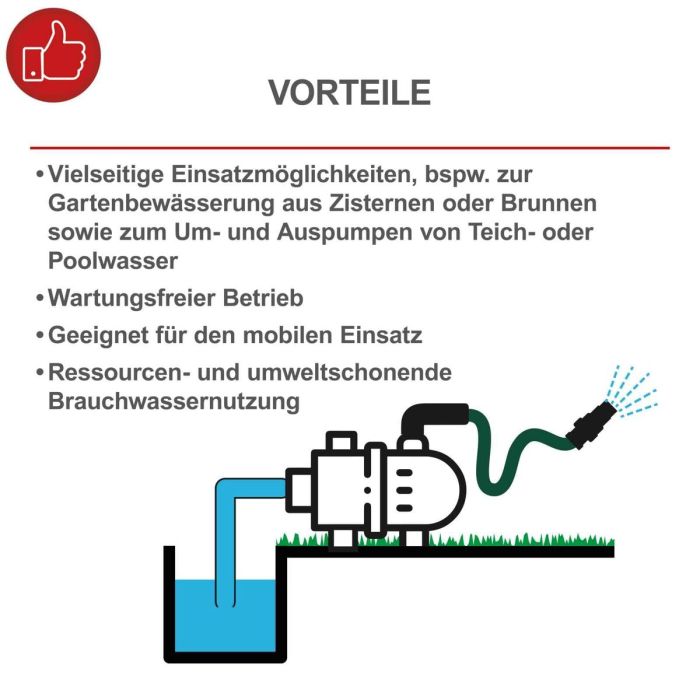 Pompe à eau Scheppach 1